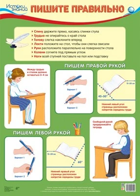 Демонстрационный плакат А2. Пишите правильно 1941402537