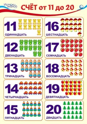ПЛ-8561 Плакат А3. Счет от 11 до 20 942436181