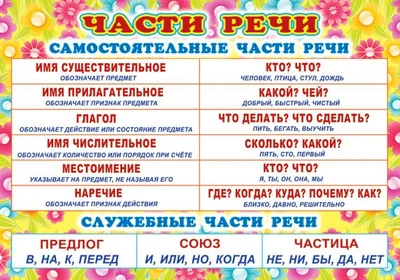 ПЛ-6126 Плакат А3. Части речи 1928258705