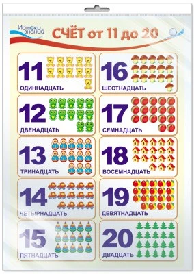 *ПЛ-8561 ПЛАКАТ А3 В ПАКЕТЕ. Счет от 11 до 20 (в индивидуальной упаковке, с европодвесом и клеевым клапаном) 1743474743