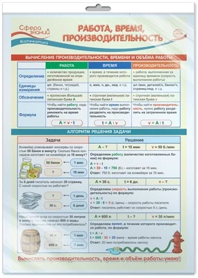 *ПО-14351 ПЛАКАТ А3 В ПАКЕТЕ. Математика в 4 классе. Работа, время, производительность (в индивидуальной упаковке, с европодвесом и клеевым клапаном) 1720086299