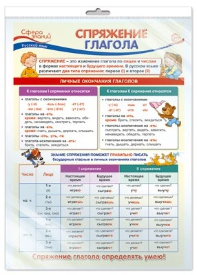 *ПО-14263 ПЛАКАТ А3 В ПАКЕТЕ. Русский язык в 4 классе. Спряжение глагола (в индивидуальной упаковке, с европодвесом и клеевым клапаном) 2127768925