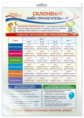 *ПО-14261 ПЛАКАТ А3 В ПАКЕТЕ. Русский язык в 4 классе. Склонение имен прилагательных (в индивидуальной упаковке, с европодвесом и клеевым клапаном) 235773559