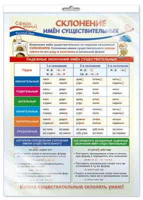 *ПО-14259 ПЛАКАТ А3 В ПАКЕТЕ. Русский язык в 4 классе. Склонение имен существительных (в индивидуальной упаковке, с европодвесом и клеевым клапаном) 1366460618