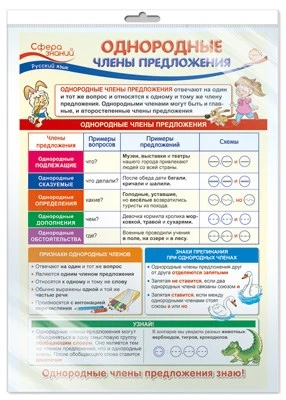 *ПО-14258 ПЛАКАТ А3 В ПАКЕТЕ. Русский язык в 4 классе. Однородные члены предложения (в индивидуальной упаковке, с европодвесом и клеевым клапаном) 2071606437