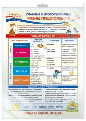 *ПО-14257 ПЛАКАТ А3 В ПАКЕТЕ. Русский язык в 4 классе. Главные и второстепенные члены предложения (в индивидуальной упаковке, с европодвесом и клеевым клапаном) 904268799