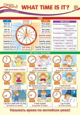 ПО-14153 Плакат А3. Английский язык в 3 классе. What time is it? 1385102930