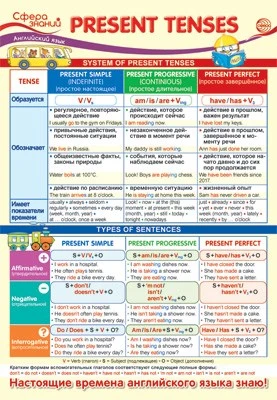 ПО-14152 Плакат А3. Английский язык в 3 классе. Present Tenses 1535060995