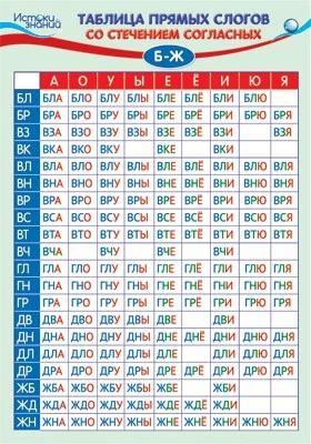 ПЛ-14097 Плакат А3. Таблица Прямых слогов со стечением согласных Б-Ж 333679872