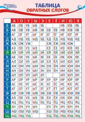 ПЛ-14096 Плакат А3. Таблица Обратных слогов 1379759437