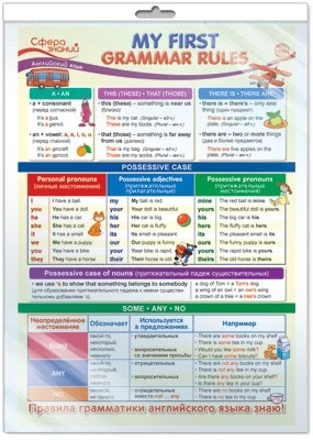 *ПО-14151 ПЛАКАТ А3 В ПАКЕТЕ. Английский язык в 3 классе. My First Grammar Rules (в индивидуальной упаковке, с европодвесом и клеевым клапаном) 1814583851