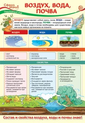 ПО-13970 Плакат А3. Окружающий мир в 3 классе. Воздух, вода, почва 1716998321