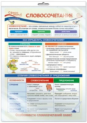 *ПО-13737 ПЛАКАТ А3 В ПАКЕТЕ. Русский язык в 3 классе. Словосочетание (в индивидуальной упаковке, с европодвесом и клеевым клапаном) 958545999