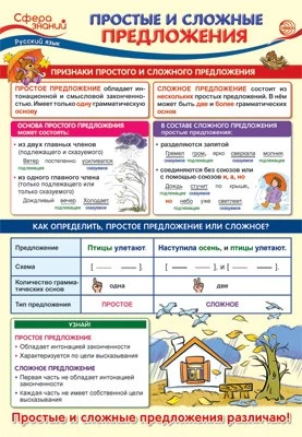 ПО-13738 ПЛАКАТ А3. Русский язык в 3 классе. Простые и сложные предложения 1724536491