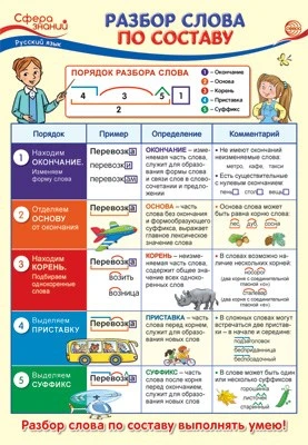 ПО-13736 ПЛАКАТ А3.Русский язык в 3 классе. Разбор слова по составу 2056701261