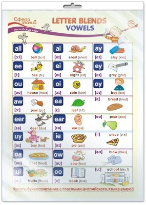 *ПО-13587 ПЛАКАТ А3 В ПАКЕТЕ.Английский язык во 2 классе. Letter Blends: Vowels (Буквосочетания Гласные, в индивидуальной упаковке, с европодвесом и клеевым клапаном) 865524266