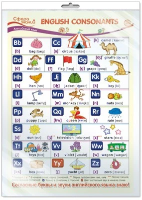 *ПО-13586 ПЛАКАТ А3 В ПАКЕТЕ. Английский язык во 2 классе. English Consonants (английские согласные, в индивидуальной упаковке, с европодвесом и клеевым клапаном) 1615369194