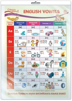 *ПО-13585 ПЛАКАТ А3 В ПАКЕТЕ. Английский язык во 2 классе. English Vowels (английские гласные, в индивидуальной упаковке, с европодвесом и клеевым клапаном) 127346390