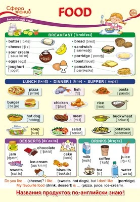 ПО-13590 Плакат А3. Английский язык во 2 классе. Food (Еда) 910322093