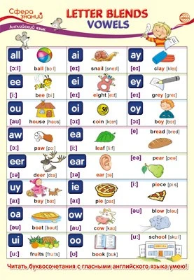 ПО-13587 Плакат А3. Английский язык во 2 классе. Letter Blends: Vowels (Буквосочетания Гласные) 1005692212