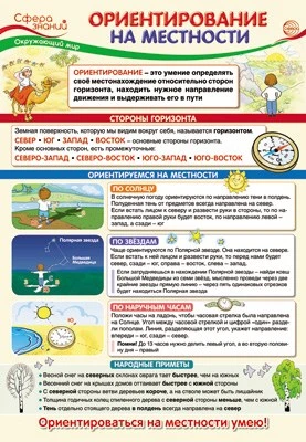ПО-13545 Плакат А3. Окружающий мир во 2 классе. Ориентирование на местности 1072069628