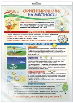 *ПО-13545 ПЛАКАТ А3 В ПАКЕТЕ. Окружающий мир во 2 классе. Ориентирование на местности (в индивидуальной упаковке, с европодвесом и клеевым клапаном) 195176903