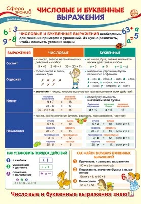 ПО-13497 Плакат А3.Математика в 2 классе. Числовые и буквенные выражения 1685482794