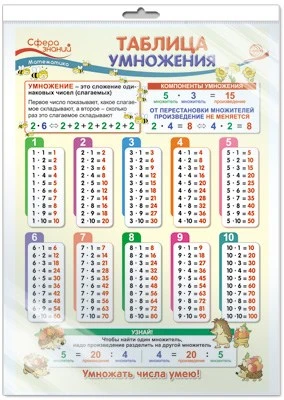 *ПО-13502 ПЛАКАТ А3 В ПАКЕТЕ. Математика в 2 классе. Таблица умножения (в индивидуальной упаковке, с европодвесом и клеевым клапаном) 810443491