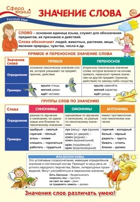 ПО-13482 Плакат А3. Русский язык во 2 классе. Значение слова 1915620020