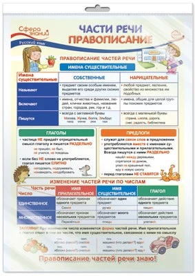 *ПО-13485 ПЛАКАТ А3 В ПАКЕТЕ. Русский язык во 2 классе. Части речи. Правописание (в индивидуальной упаковке, с европодвесом и клеевым клапаном) 1792613328