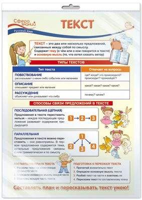 *ПО-13479 ПЛАКАТ А3 В ПАКЕТЕ. Русский язык во 2 классе. Текст (в индивидуальной упаковке с европодвесом и клеевым клапаном) 1445968116