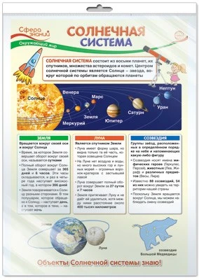 *ПО-13409 ПЛАКАТ А3 В ПАКЕТЕ.Окружающий мир в 1 классе. Солнечная система (в индивидуальной упаковке, с европодвесом и клеевым клапаном) 705052838