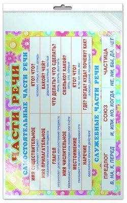 *ПЛ-6126 ПЛАКАТ А3 В ПАКЕТЕ. Части речи (в индивидуальной упаковке, с европодвесом и клеевым клапаном) 1595904966
