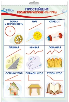 *ПЛ-15002 ПЛАКАТ А3 В ПАКЕТЕ. Простейшие геометрические формы (в индивидуальной упаковке, с европодвесом и клеевым клапаном) 1620352741