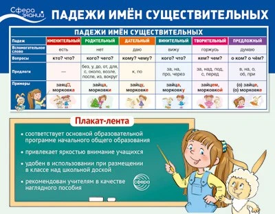 Плакат-лента. Падежи имен существительных В ПАКЕТЕ (100х33 см, в индивидуальной упаковке) 1656257066