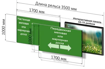 Рельсовая система для интерактивных панелей Olodim "Стандарт" 2082985191