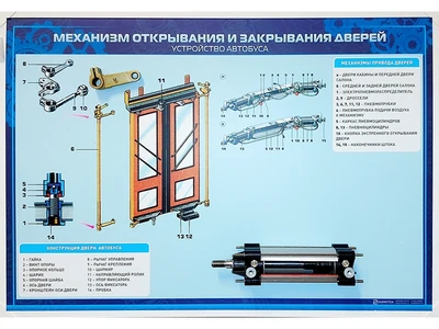 Стенд с разрезными агрегатами "Механизм открывания и закрывания дверей" (категория "D") Zarnitza 544643744