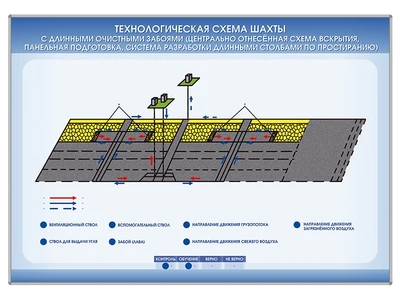 Комплект электрифицированных стендов "Технологические схемы горнодобывающего предприятия" (13 стендов) Zarnitza 2100462875