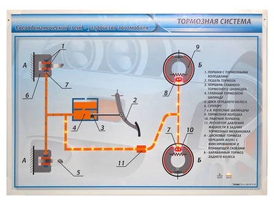 Электрифицированный светодинамический стенд "Тормозная система" Zarnitza 78851050