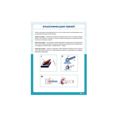 Информационный стенд «Классификация связей» ИС0116 Ziluo 488281938