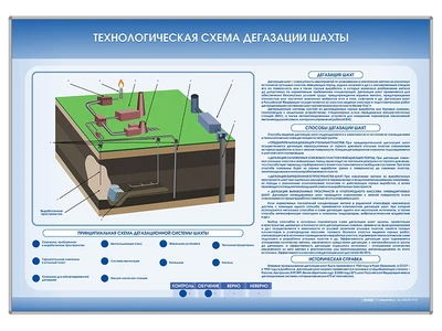 Стенд электрифицированный "Технологическая схема дегазации шахты" Zarnitza 853698959