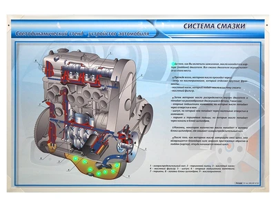 Электрифицированный светодинамический стенд "Система смазки" Zarnitza 1362473091