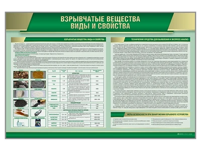 Стенд "Взрывчатые вещества. Виды и свойства" Zarnitza 1429683606