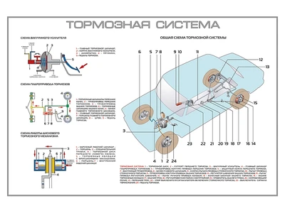 Стенды "Принципиальные схемы устройства механизмов транспортных средств (ВАЗ-2107)" Zarnitza 923037050