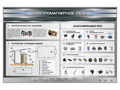 Электрифицированный стенд "Электромагнитное реле" Zarnitza 1757936912