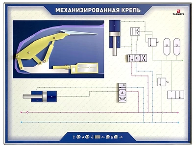 Стенд электромеханический "Механизированная крепь" Zarnitza 630225484
