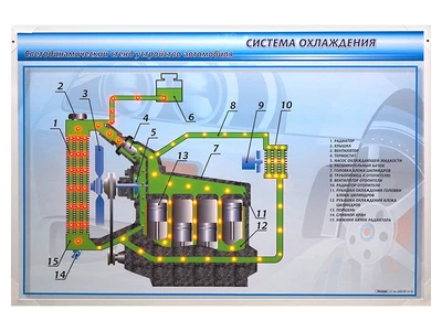 Электрифицированный светодинамический стенд "Система охлаждения" Zarnitza 1947557827