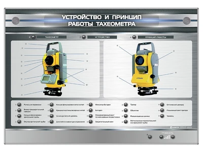 Электрифицированный стенд "Устройство и принцип работы тахеометра" Zarnitza 937692498