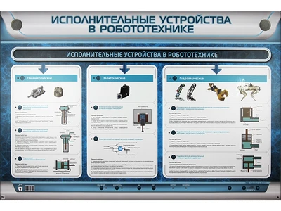 Электрифицированный стенд "Исполнительные устройства в робототехнике" Zarnitza 422959744