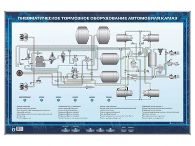 Электрифицированный стенд "Пневматическое тормозное оборудование автомобиля КамАЗ" Zarnitza 386369184
